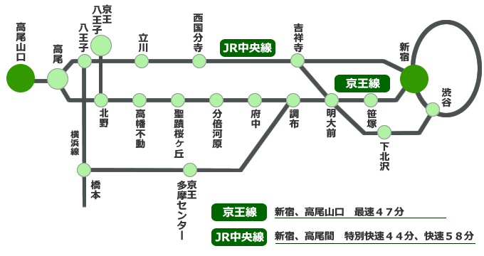 高尾山口までの路線図